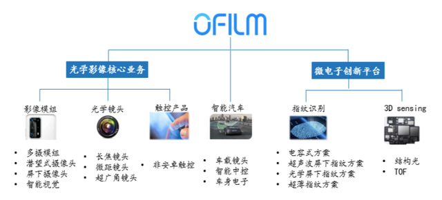 欧菲光否认被苹果剔除供应链 但触控业务确实持续下滑