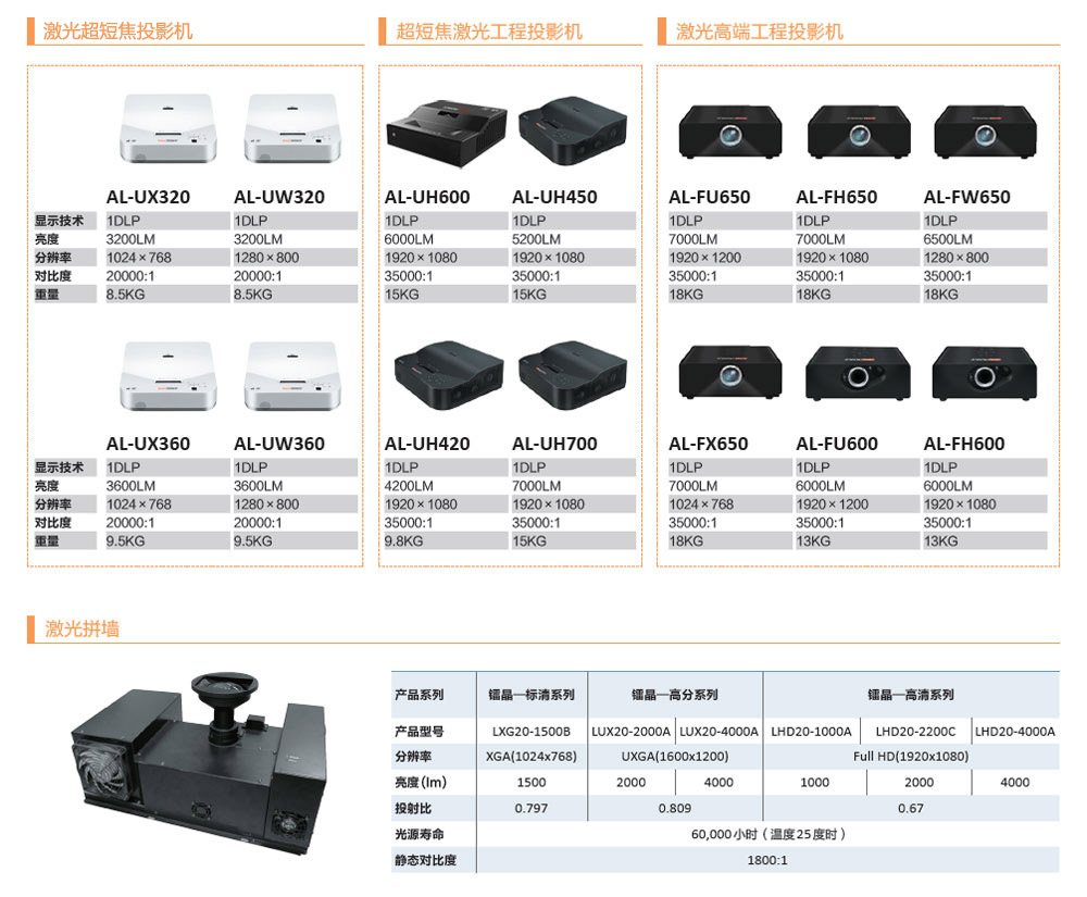 光峰光电技术与产品创新专题--【投影之窗】